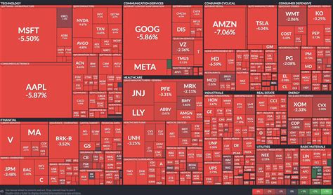 SP 500 Heat Map: Unlocking Stock Market Insights & Investment Success