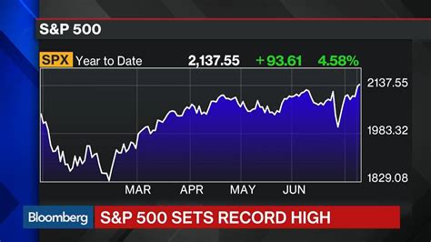 SP 500 Hits All-Time High of 5,000