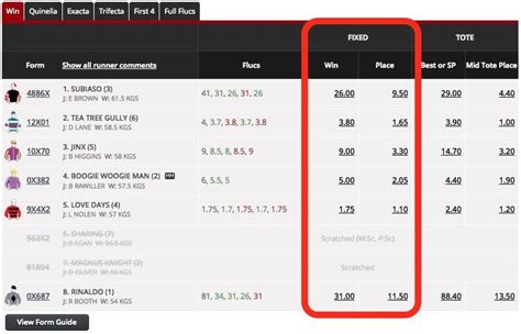 SP Bet: Domine as Apostas com Odds Aprimoradas