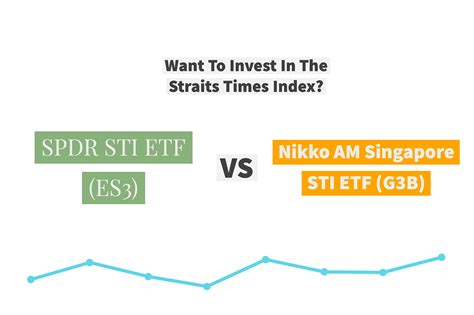 SP50 STI ETF: Breaking Down the Benchmarks for Your Investment Success