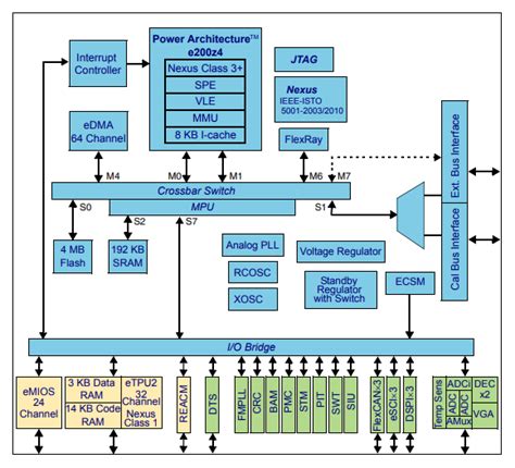 SPC5645SF1VVUR: A Comprehensive Guide to STMicroelectronics' Automotive Microcontroller Unit