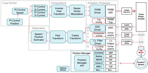 SPC5775KK2MMY3A: The Microcontroller That Transforms Industries