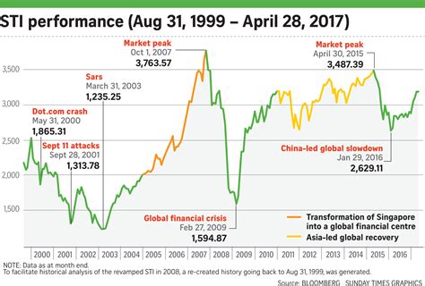 SPDR® Straits Times Index ETF: Your Gateway to Singapore's Blue-Chip Market