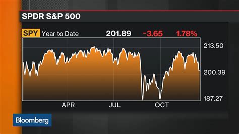 SPDR S&P 500 ETF: A Comprehensive Guide