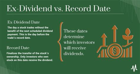 SPHD Ex-Dividend Date: A Comprehensive Guide for Investors