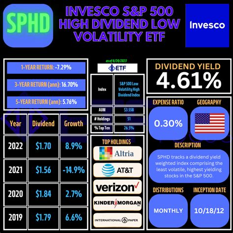 SPHD Ex-Dividend Date 2023: Mark Your Calendars