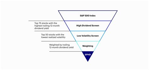 SPHD Ex-Dividend Dates: A Comprehensive Guide