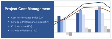 SPI Calculator: The Ultimate Guide to Evaluating Network Performance