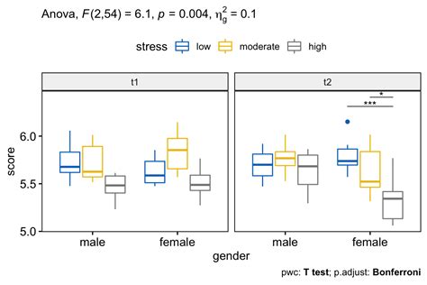 SPSS What Does Combined Effect Mean in a Mixed ANOVA (Using the <h1> Tag)