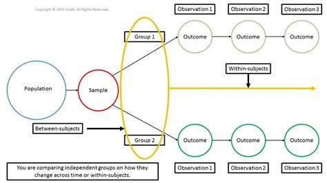 SPSS What Does Combined Effect Mean in a Mixed ANOVA (Using the  Tag)