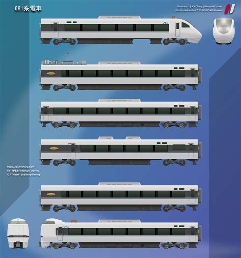 SPT0FM681B10O00R: A Comprehensive Guide to the Industry-Leading 681 Series