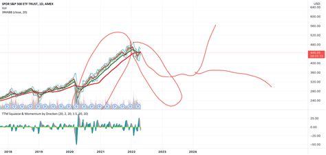 SPY: A Deep Dive into the Benchmark of the U.S. Stock Market