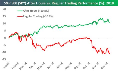 SPY After Hours Stock Price: Key Takeaways and Future Outlook