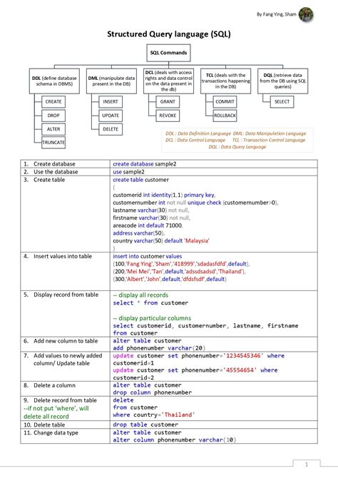 SQL Cheat Sheet PDF: Your Ultimate Guide to a Powerful Database Language