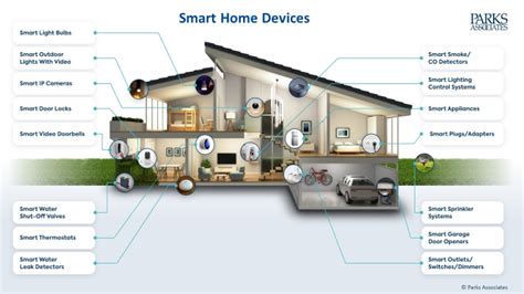 SS2200: A Game-Changing Breakthrough in Smart Home Technology