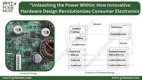 SS495A-SP: Unleashing a World of Possibilities in Electronics