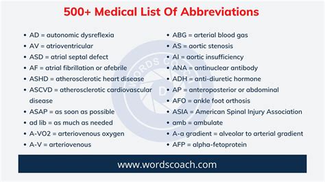 SSCP: Understanding the Abbreviation in Medicine