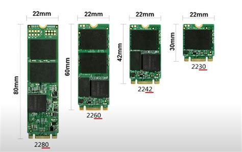 SSD Slots: Understanding the Different Types and Their Impact