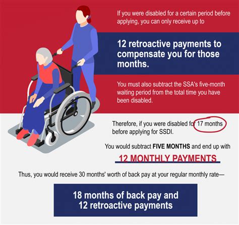 SSDI Back Pay Calculator: Calculate Your Entitlements with Ease