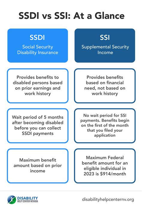 SSI and SSDI: Dual Benefits for Individuals with Disabilities