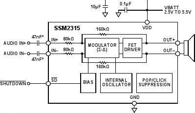 SSM2315CBZ-REEL7: The Cutting-Edge Switch for Modern Electronics