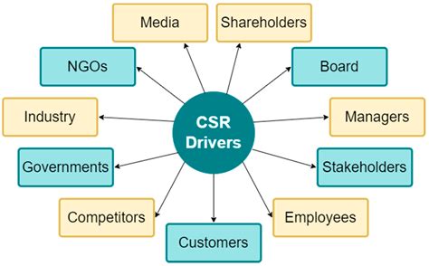 SSRD Framework: A Comprehensive Guide to Driving Sustainable Success