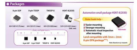 SST2222AT116: The Revolutionary EEPROM for Automotive Applications