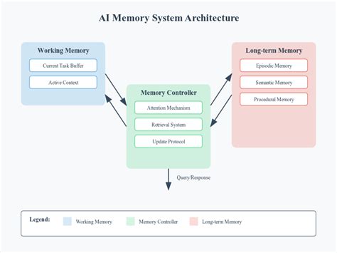 SST89E516RD2-40-C-NJE: Revolutionizing the Memory Landscape