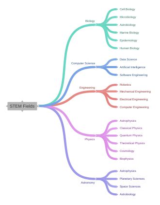 STEM Fields: