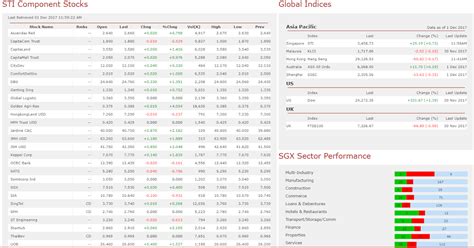 STI Component Stocks: A Comprehensive Analysis