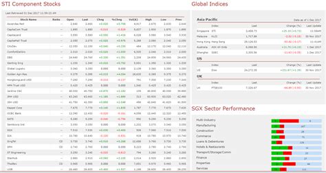 STI Component Stocks: A Comprehensive Guide