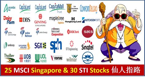 STI Component Stocks: A Comprehensive Guide to Singapore's 30 Index Giants