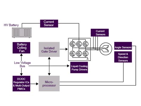 STL210N4F7AG: The Game-Changing Power Module for High-Efficiency Traction Inverters