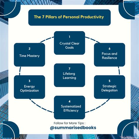 STL8P2UH7: The Pillars of Productivity