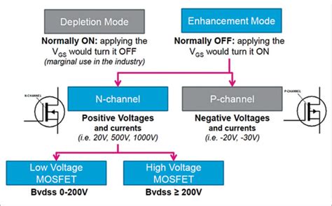 STL90N10F7: The Ultimate Guide to N-Channel Power MOSFETs