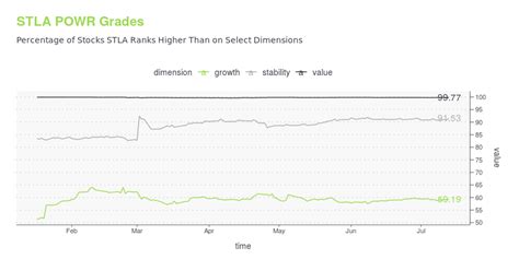 STLA Stock Price: A Comprehensive Guide