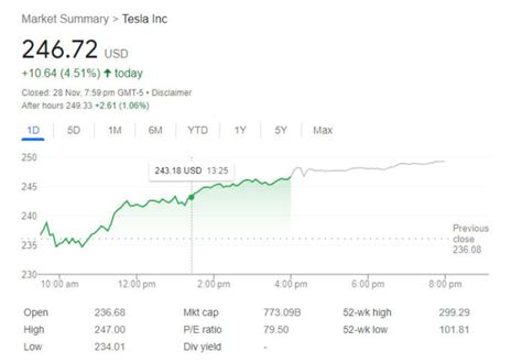 STLA Stock Price Surges 35% in Q1 2023