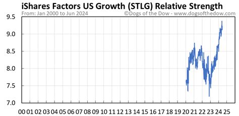 STLG Stock: A Comprehensive Guide to the $1.5 Trillion Global Steel Giant