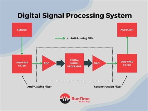 STLQ50C33R: The Powerhouse Processor Transforming Embedded Systems