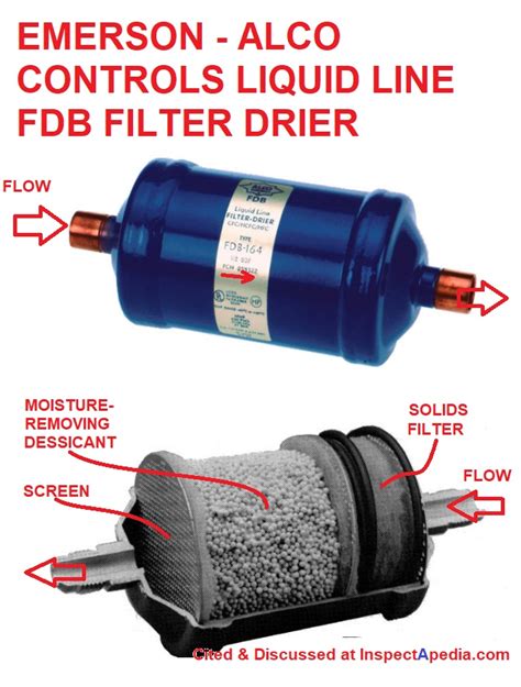 STLQ50C50R: A Comprehensive Guide to AC Refrigerant Line Filter Drier