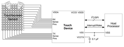 STMPE801MTR: A Comprehensive Guide to STMicroelectronics' Touchscreen Controller IC