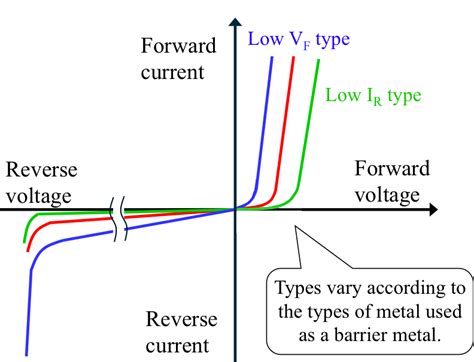 STPS30L60CT: The Ultimate Guide to Selecting and Using Low-Voltage Schottky Barrier Diodes