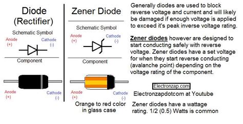 STPS3L60UFN: The Ultimate Guide to Understanding and Using This **Diode**