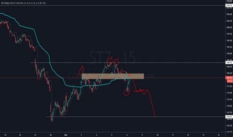 STZ Stock Price Soars to New Heights, Reaching $100 Milestone