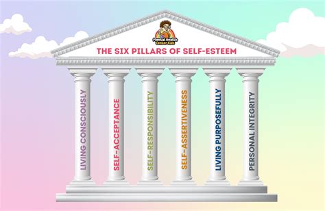 SUOE's Key Pillars