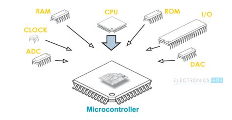 SURA8240T3G: The Ultimate Guide to Choosing the Right Microcontroller for Your Embedded System