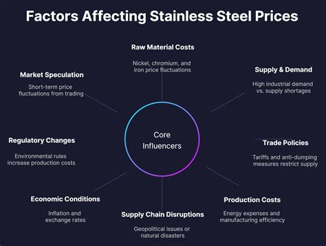 SUS34805B: A Comprehensive Insight into the Exceptional Stainless Steel Grade