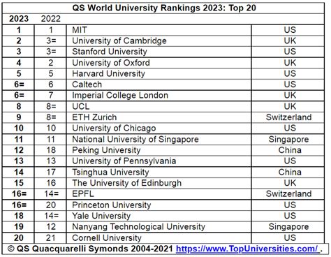 SUSS QS World University Rankings 2023