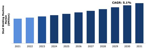 SUTD's Global Standing: A Comprehensive Analysis of World Rankings