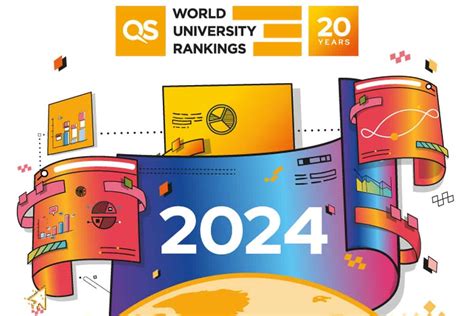 SUTD's QS Ranking Trajectory